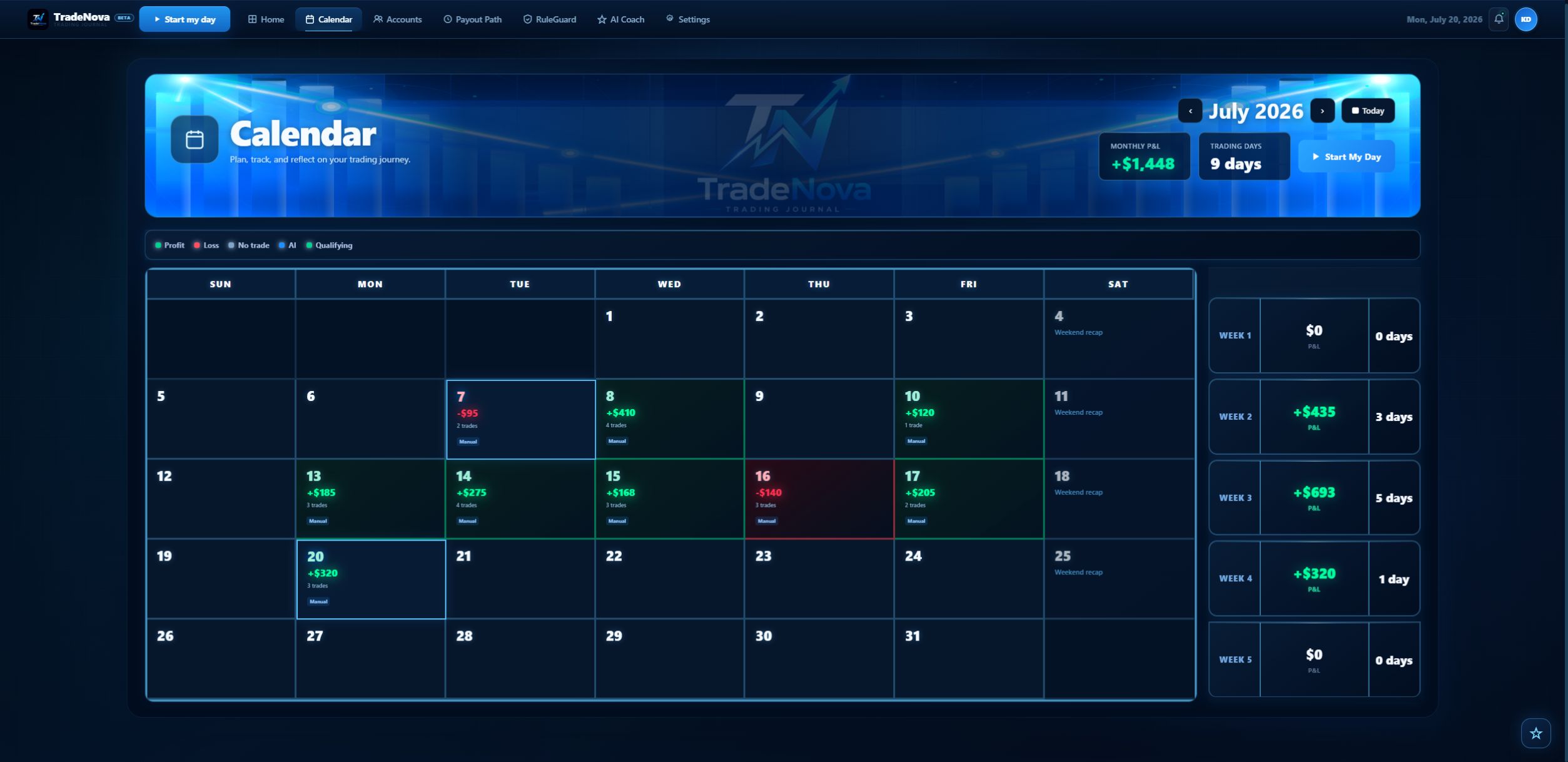 PERFORMANCE CALENDAR in TradeNova, using sample data